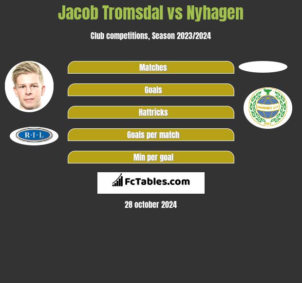 Jacob Tromsdal vs Nyhagen h2h player stats