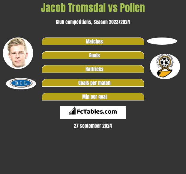 Jacob Tromsdal vs Pollen h2h player stats