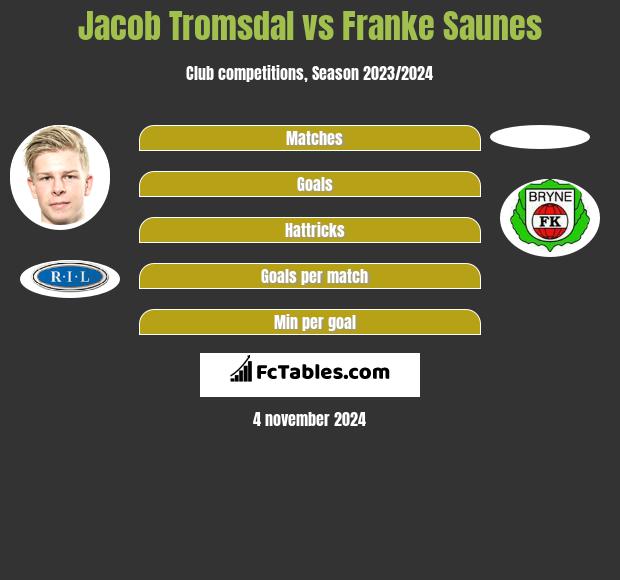 Jacob Tromsdal vs Franke Saunes h2h player stats