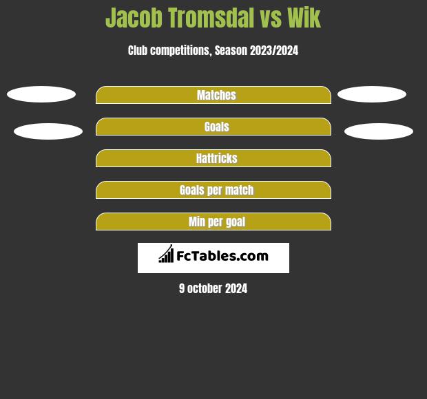 Jacob Tromsdal vs Wik h2h player stats