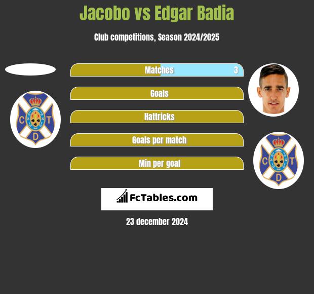 Jacobo vs Edgar Badia h2h player stats