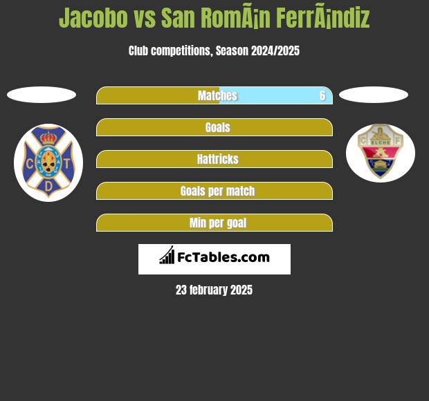 Jacobo vs San RomÃ¡n FerrÃ¡ndiz h2h player stats