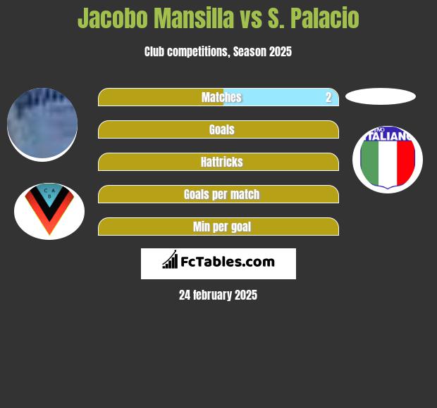 Jacobo Mansilla vs S. Palacio h2h player stats