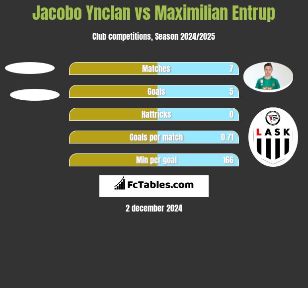 Jacobo Ynclan vs Maximilian Entrup h2h player stats