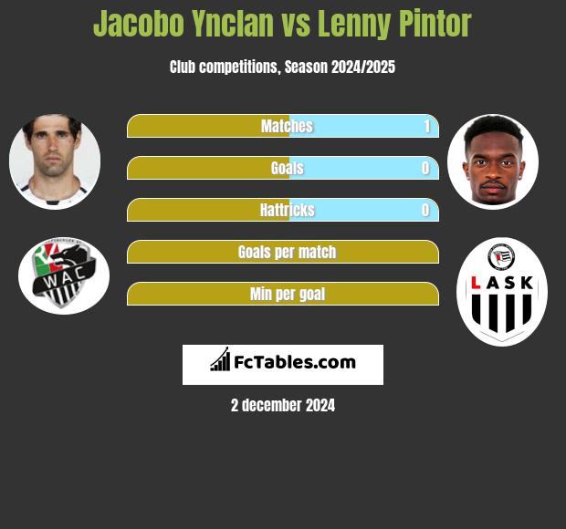 Jacobo Ynclan vs Lenny Pintor h2h player stats