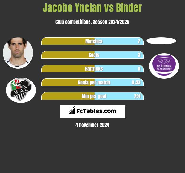 Jacobo Ynclan vs Binder h2h player stats