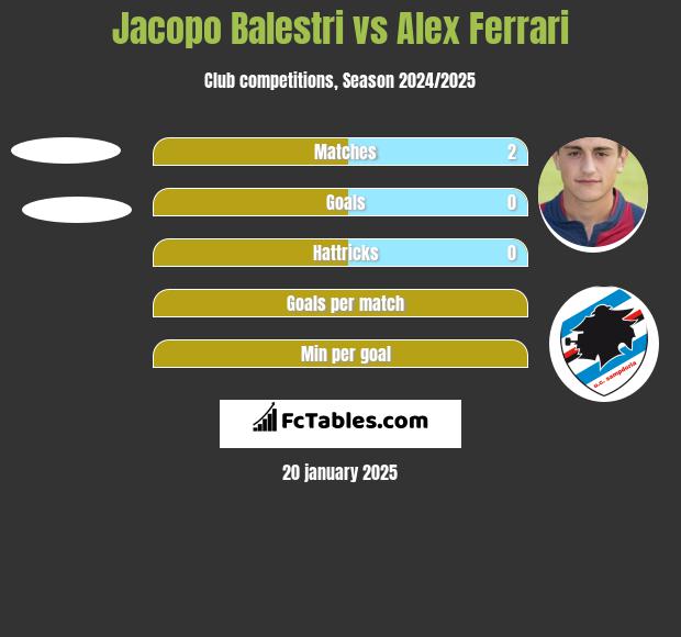 Jacopo Balestri vs Alex Ferrari h2h player stats