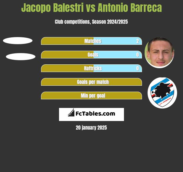 Jacopo Balestri vs Antonio Barreca h2h player stats