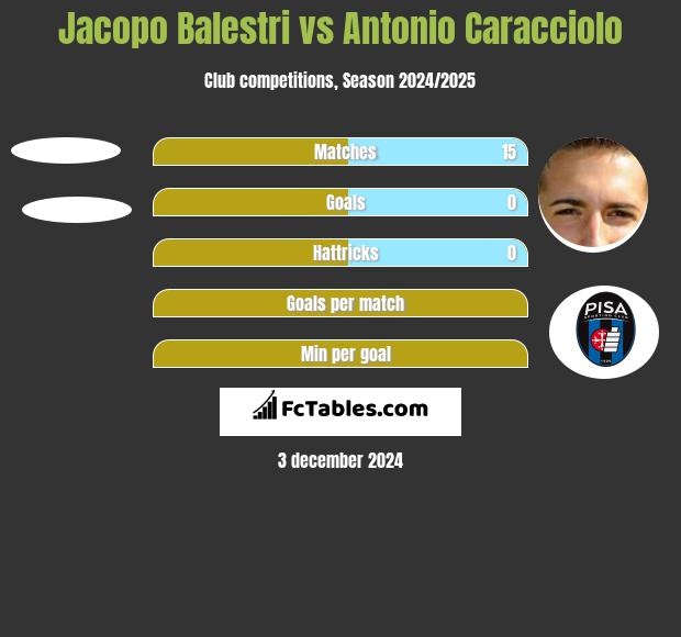 Jacopo Balestri vs Antonio Caracciolo h2h player stats