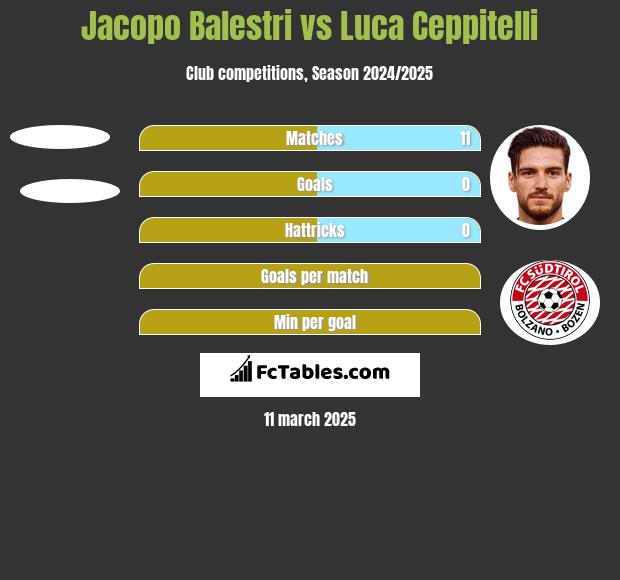 Jacopo Balestri vs Luca Ceppitelli h2h player stats