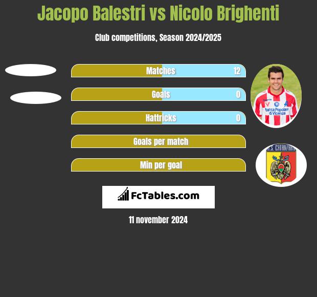 Jacopo Balestri vs Nicolo Brighenti h2h player stats