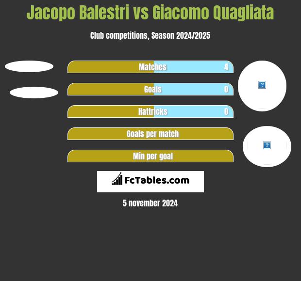 Jacopo Balestri vs Giacomo Quagliata h2h player stats