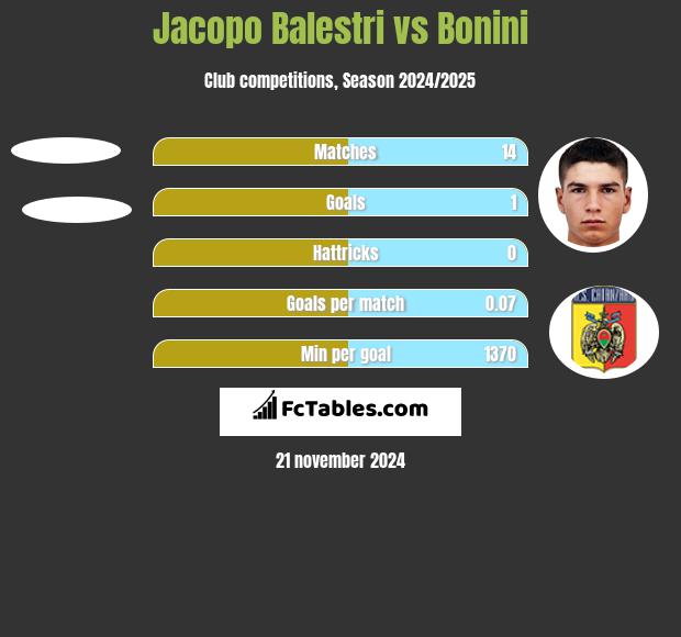 Jacopo Balestri vs Bonini h2h player stats