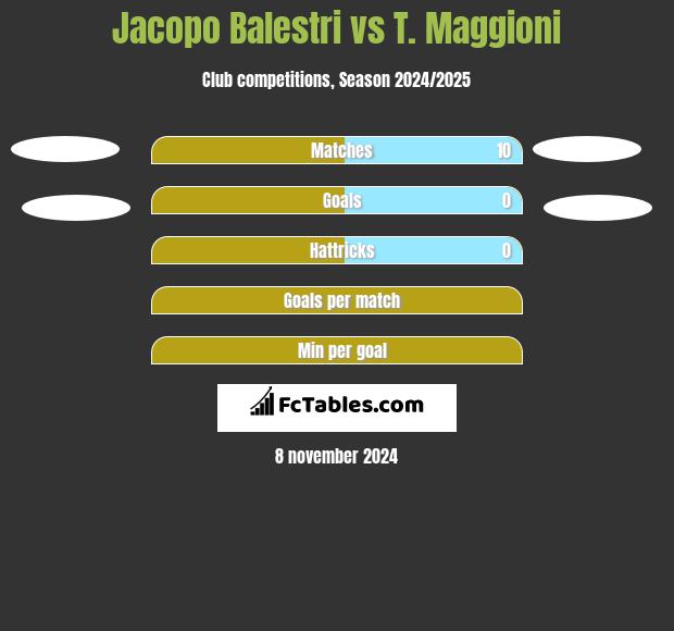 Jacopo Balestri vs T. Maggioni h2h player stats