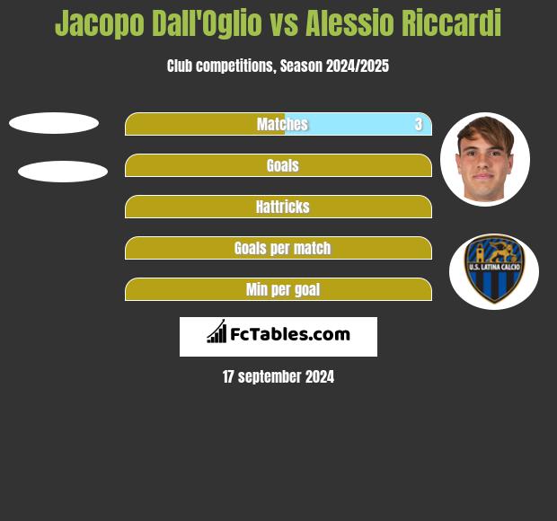 Jacopo Dall'Oglio vs Alessio Riccardi h2h player stats