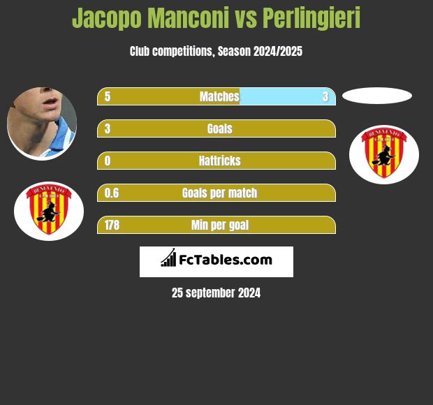 Jacopo Manconi vs Perlingieri h2h player stats