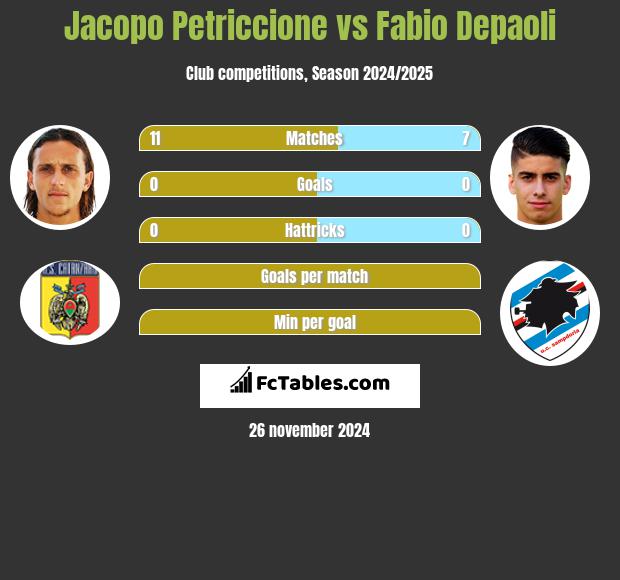 Jacopo Petriccione vs Fabio Depaoli h2h player stats