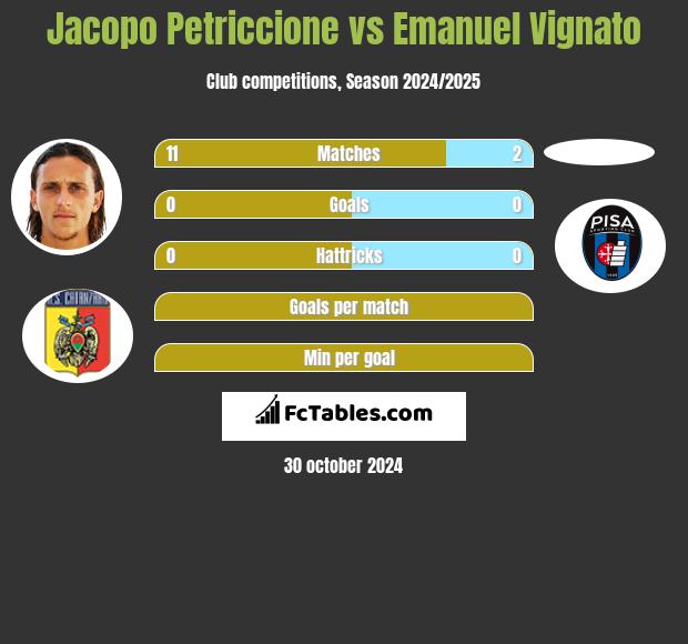 Jacopo Petriccione vs Emanuel Vignato h2h player stats