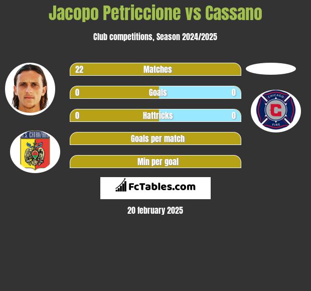 Jacopo Petriccione vs Cassano h2h player stats