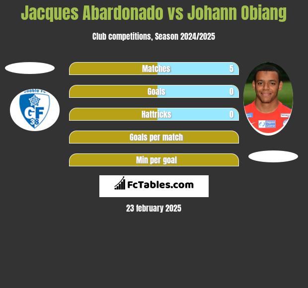 Jacques Abardonado vs Johann Obiang h2h player stats