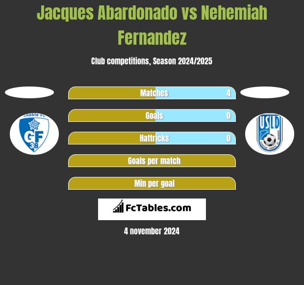 Jacques Abardonado vs Nehemiah Fernandez h2h player stats