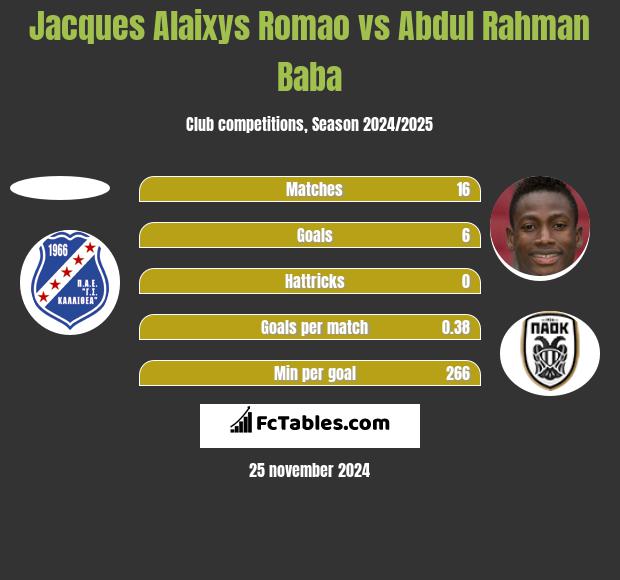 Jacques Alaixys Romao vs Abdul Rahman Baba h2h player stats