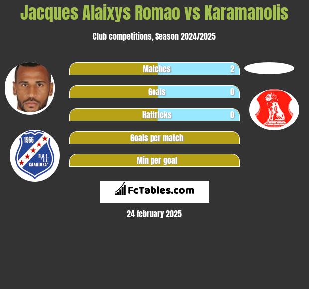 Jacques Alaixys Romao vs Karamanolis h2h player stats