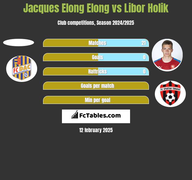 Jacques Elong Elong vs Libor Holik h2h player stats