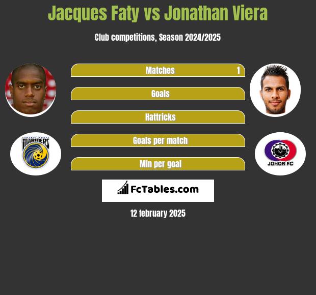 Jacques Faty vs Jonathan Viera h2h player stats