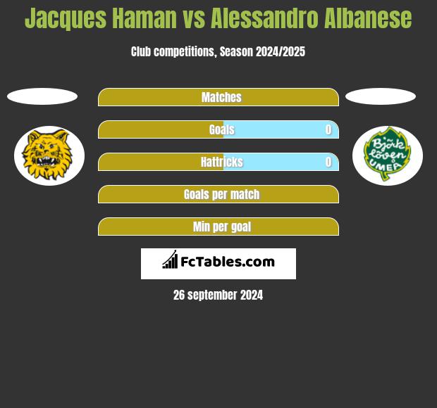 Jacques Haman vs Alessandro Albanese h2h player stats