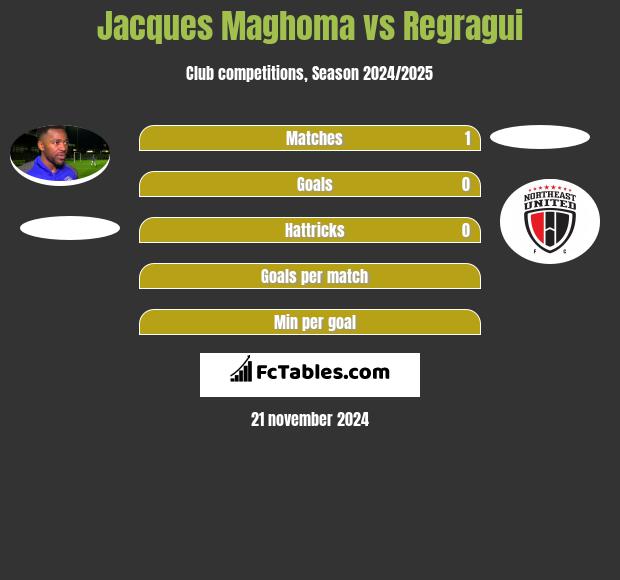 Jacques Maghoma vs Regragui h2h player stats