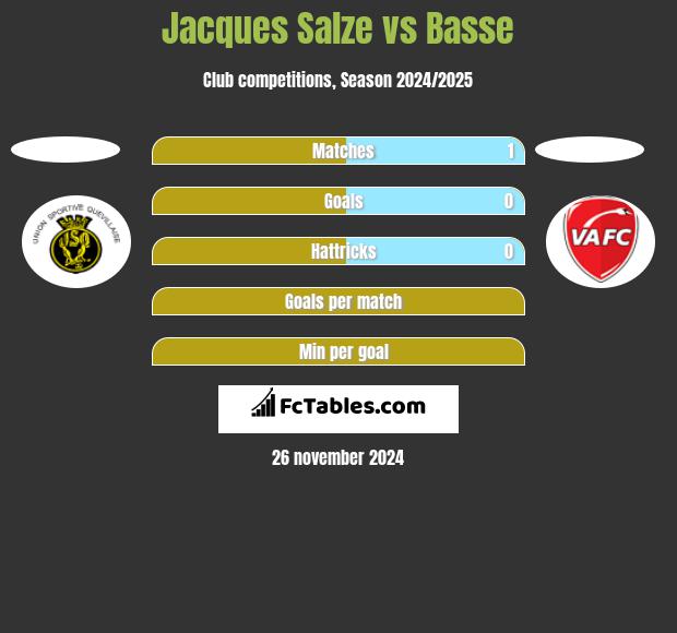 Jacques Salze vs Basse h2h player stats