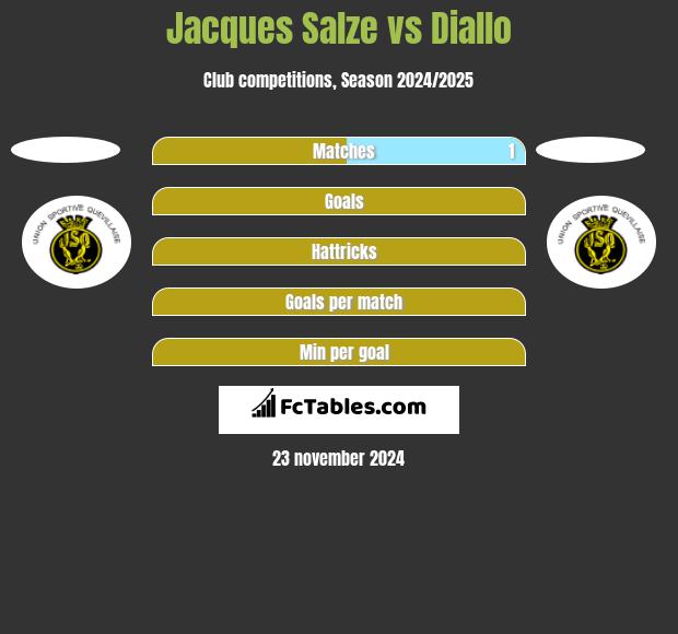 Jacques Salze vs Diallo h2h player stats