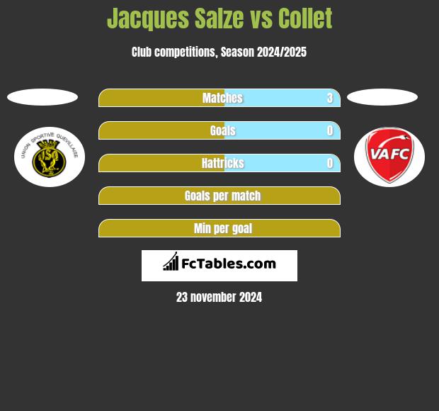 Jacques Salze vs Collet h2h player stats