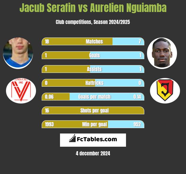 Jacub Serafin vs Aurelien Nguiamba h2h player stats