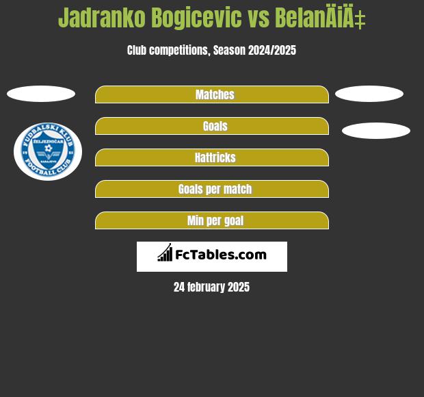 Jadranko Bogicevic vs BelanÄiÄ‡ h2h player stats