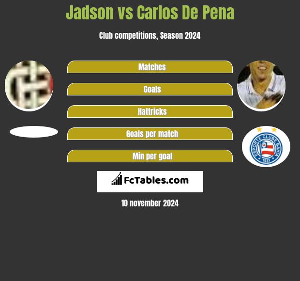 Jadson vs Carlos De Pena h2h player stats