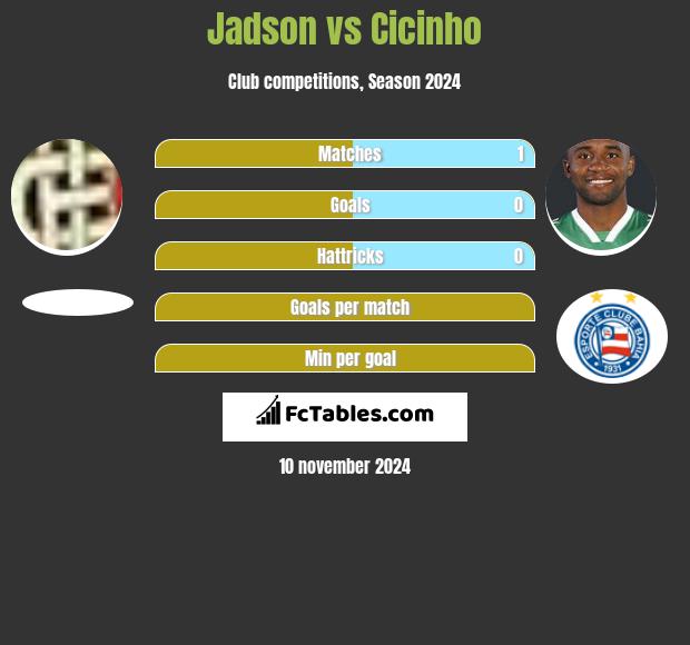 Jadson vs Cicinho h2h player stats