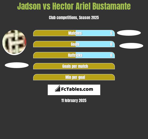 Jadson vs Hector Ariel Bustamante h2h player stats