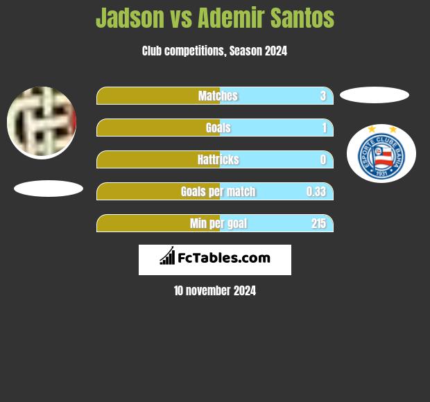 Jadson vs Ademir Santos h2h player stats