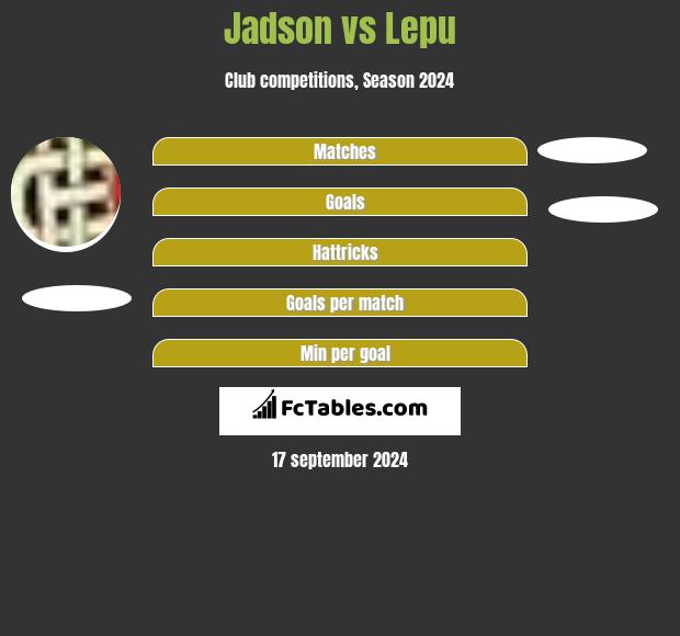 Jadson vs Lepu h2h player stats