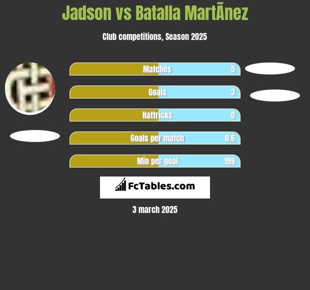 Jadson vs Batalla MartÃ­nez h2h player stats