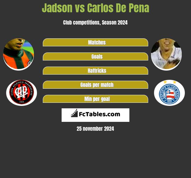 Jadson vs Carlos De Pena h2h player stats