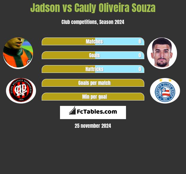 Jadson vs Cauly Oliveira Souza h2h player stats