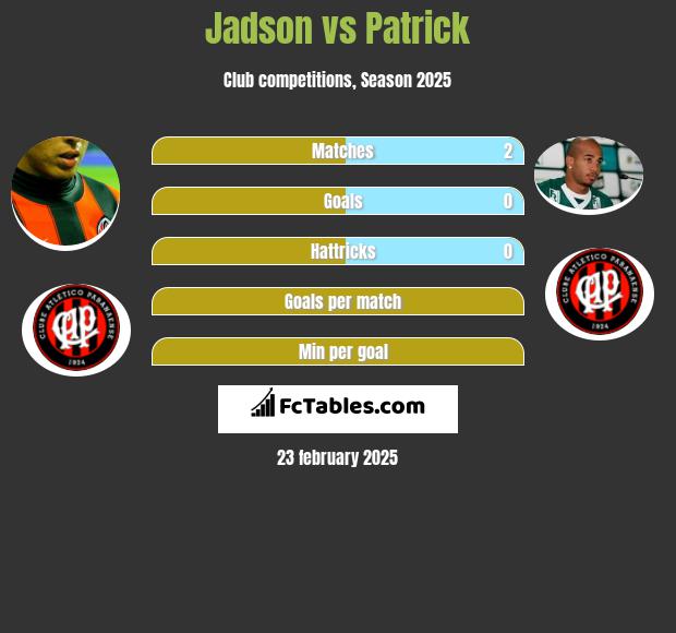 Jadson vs Patrick h2h player stats