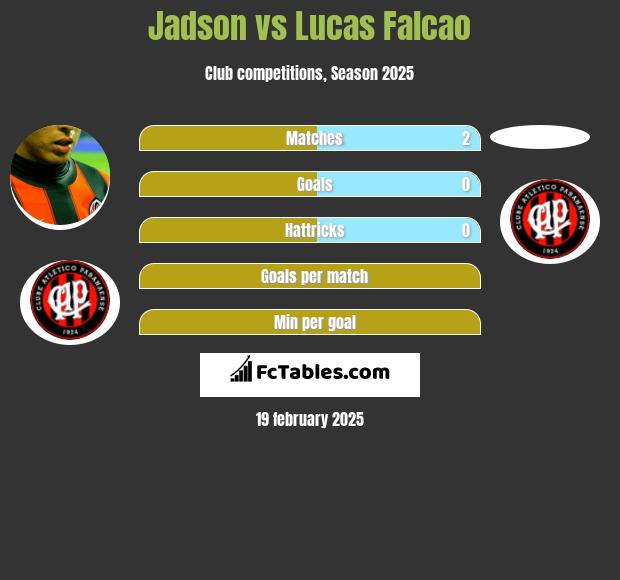 Jadson vs Lucas Falcao h2h player stats