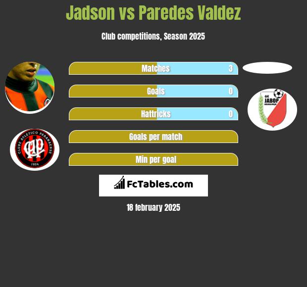 Jadson vs Paredes Valdez h2h player stats