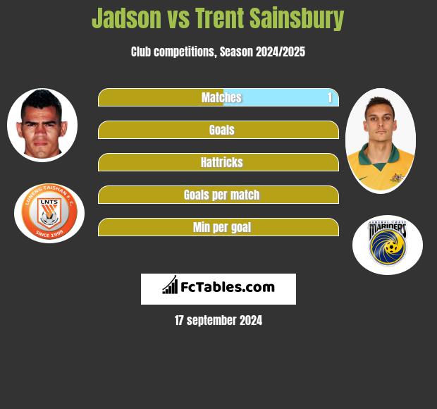 Jadson vs Trent Sainsbury h2h player stats