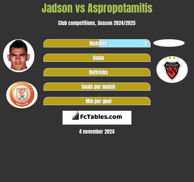 Jadson vs Aspropotamitis h2h player stats