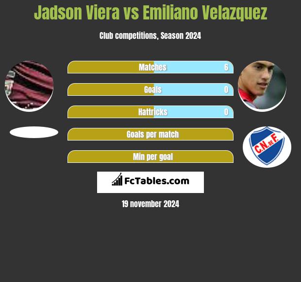 Jadson Viera vs Emiliano Velazquez h2h player stats